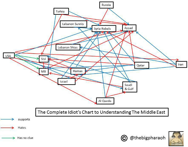 middle-east-chart.jpg