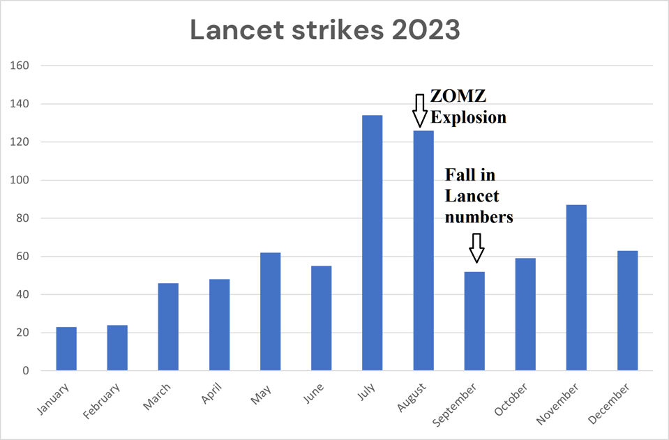 Lancet chart1