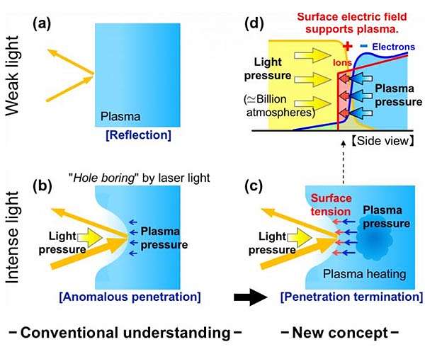 interaction-laser-light-plasma-surface-tension-hg.jpg
