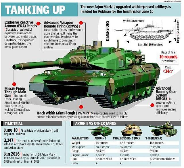 Arjun_Mark_Mk_II_main_battle_tank_heav_armoured_India_Indian_army_defence_industry_military_technology_003.jpg