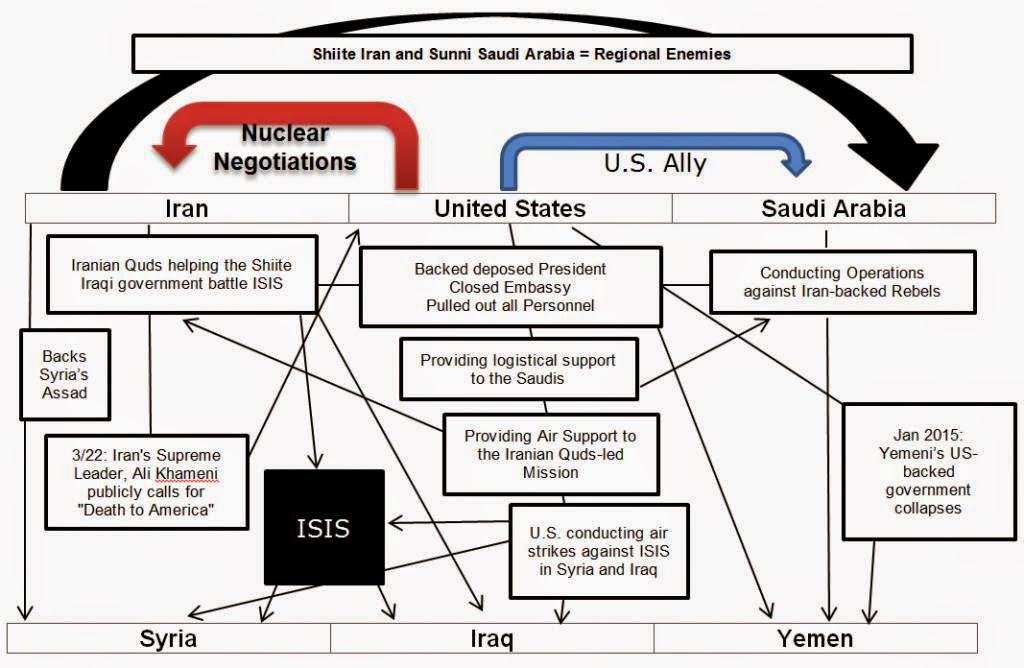 middle-east-flow-chart-isis-syria-iraq-yemen-iran-saudi-arabia-1024x668.jpg