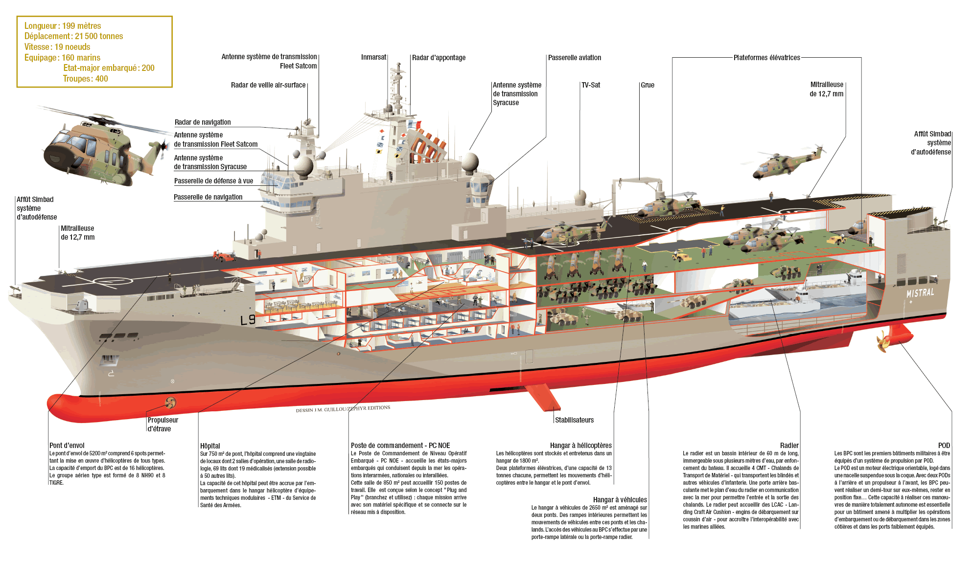 ship_mistral_class_cutaway_francais_lg1.gif