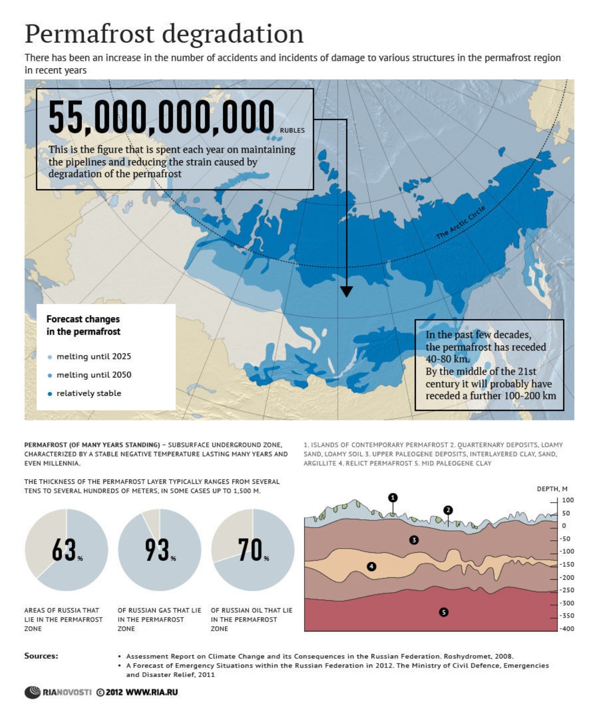 00-ria-novosti-infographics-permafrost-degradation-2012.jpg