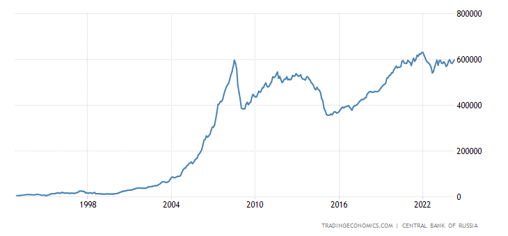 russia-foreign-exchange-reserves.png