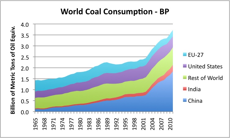 world-coal-consumption-to-2011.png