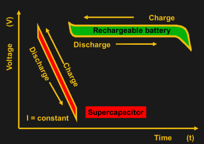 charge-discharge-supercap-vs-battery-themed.png