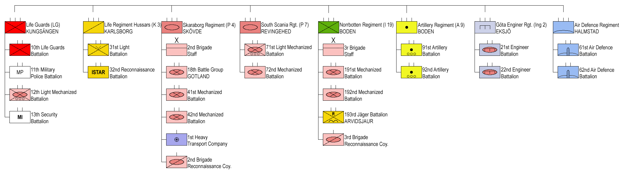 Swedish_Army_Rapid_Reaction_Organisation_Units.png