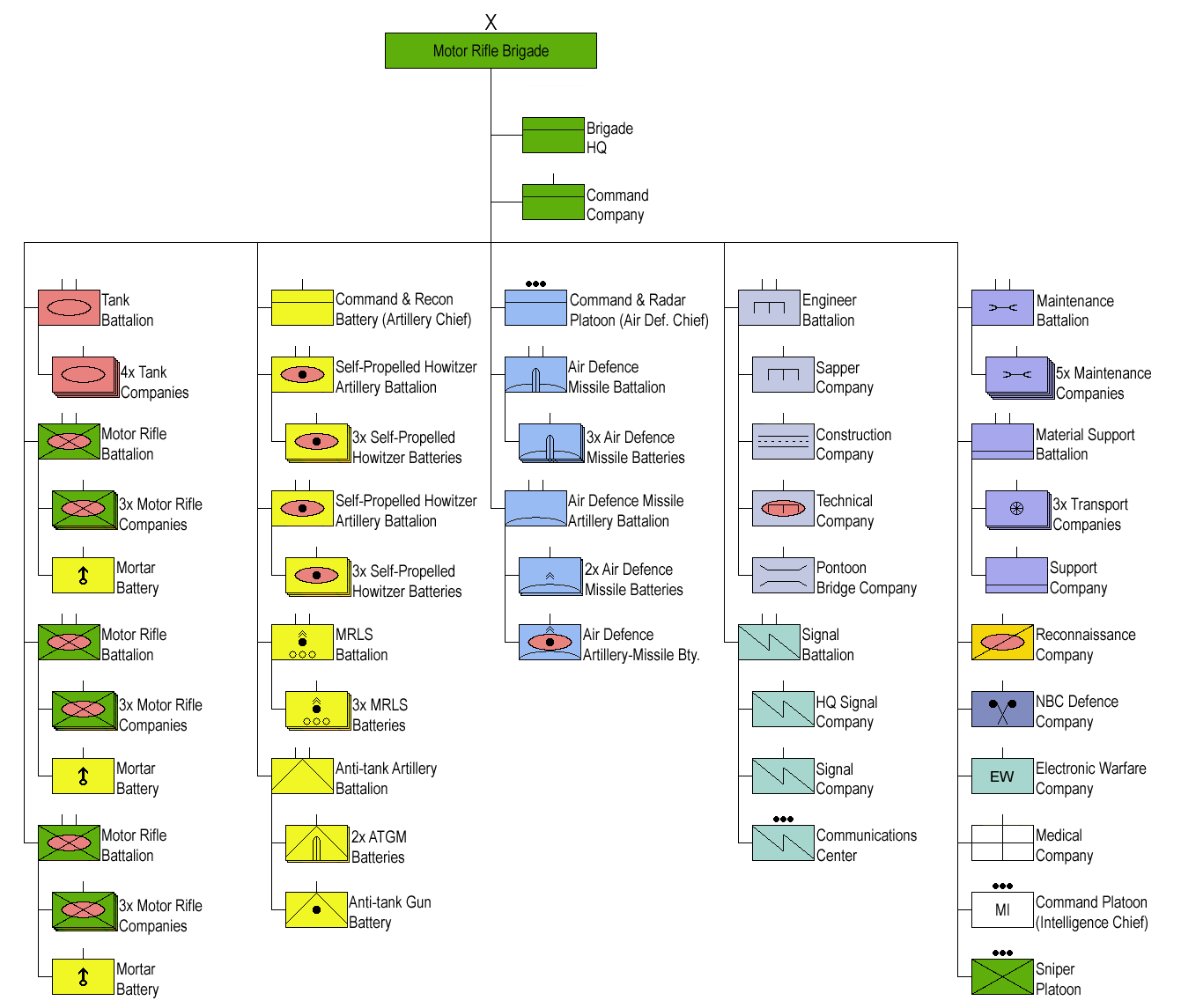 Russian_Ground_Forces_-_Motor_Rifle_Brigade_Structure.png