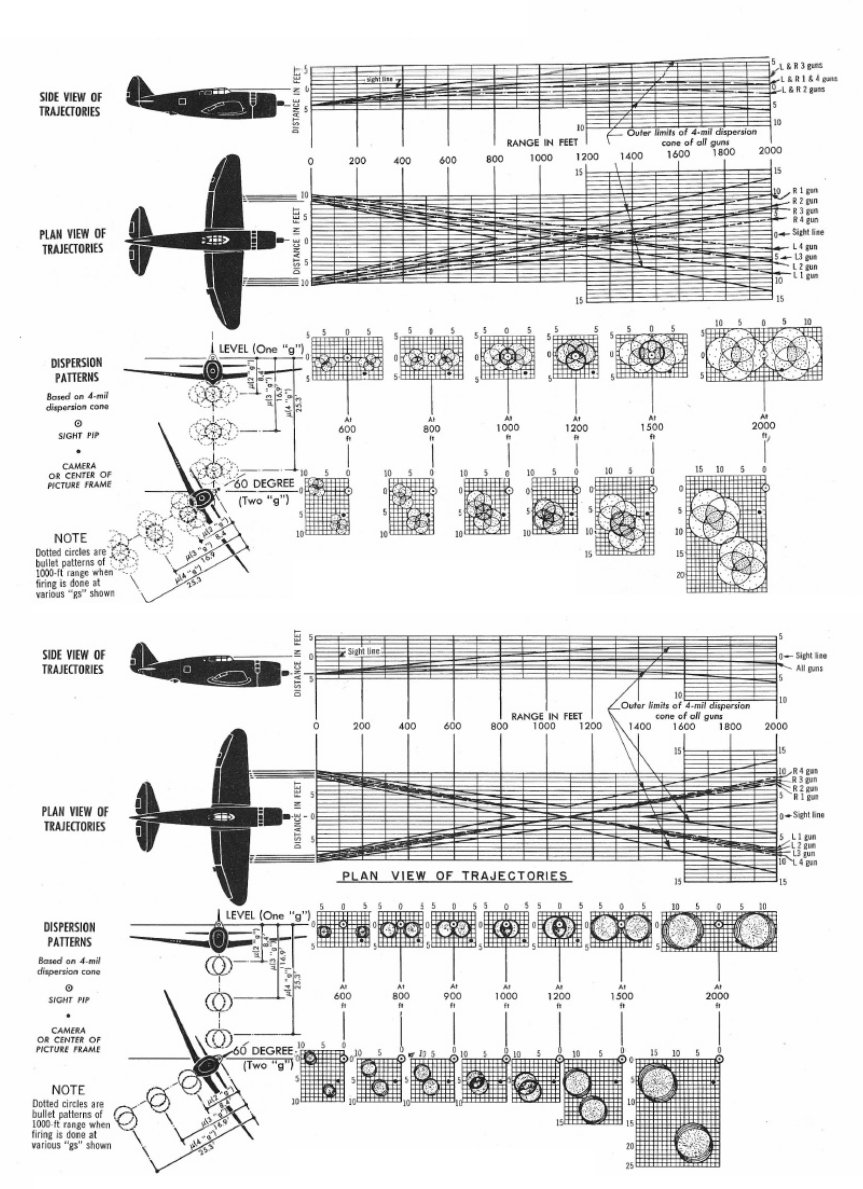 P-47_gun_harmonization_-_two_types.jpg
