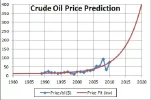 OilPricePrediction.webp