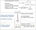 SAAB340-SolarEagle_speed_economy.webp