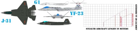 J-31-YF-23_62-CHART62.webp