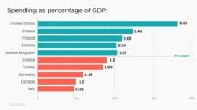 160415170401-nato-gdp-2-780x439.webp