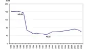 Crude-steel-production-in-USSR-and-Russia-1986-2009.webp