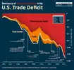 US-Trade-Deficit-R4A2.webp