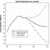 Total Population by variant.webp