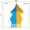 Population by Age in 2050.webp