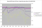 russian-gdp-growth2007-2016.webp