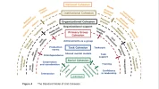 TheStandardModel-of-UnitCohesion.webp