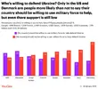 Willingness20to20defend20Ukraine-01.format-webp.webp