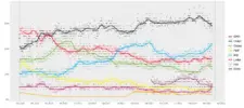 Opinion_polls_Germany_2025.svg.webp