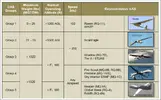 US-DoD-Unmanned-Aerial-System-Group-Classifications-14.webp