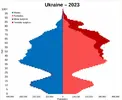 Ukraina väestö 2023.webp
