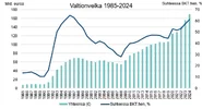 Valtionvelka-1985-2025.webp