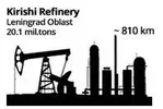 kirishi_refinery.webp