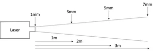 Image-Laser-Beam-Divergence-Diagram.webp