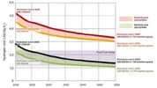 Cost-reduction-potential-of-green-hydrogen-production-as-a-function-of-electrolyser.webp