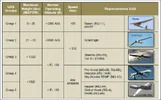 US-DoD-Unmanned-Aerial-System-Group-Classifications-14.webp
