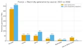 france_2023_2030_electricity.webp