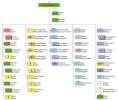 1024px-Russian_Ground_Forces_-_Motor_Rifle_Brigade_Structure.webp