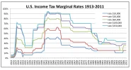 US-Income-Tax-Marginal-Rates-copy.webp