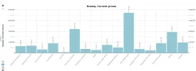 Russia_2012_household_consumption_OECD.webp