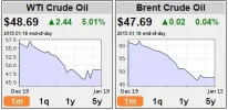 WTI_Brent.webp