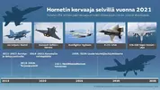 hornet-korvaajat-1.webp