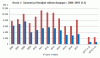 Kuvio 1. Suomen ja Venäjän välinen kauppa v. 2006-2018(1-3).gif