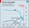 2010-05-25-the_economist-asias_economic_weight.gif