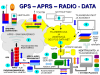GPS - APRS - Radio - data - sanomaserveri - Kaavio tnx Matti OH3EGY.PNG
