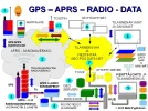 GPS - APRS - Radio - data - sanomaserveri - Kaavio tnx Matti OH3EGY.webp