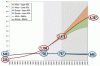 PPP2015_Africa-Europe_Tot-Pop_1950-2100.gif