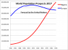 Europe-and-Nigeria-UN-population-2017.png