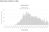 Screenshot_2020-05-10 Italy Coronavirus 218,268 Cases and 30,395 Deaths - Worldometer(3).png