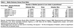 CAA-Battle-Outcome-vs.-Force-Ratio.png