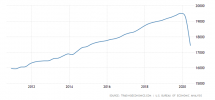 united-states-gross-national-product.png