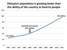 Ethiopia-population.jpg