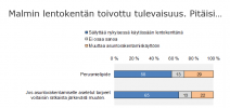 Malmi_TNS_tulevaisuus.png