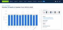 Screenshot_2021-01-09 Sweden death rate 2010-2020 Statista.png